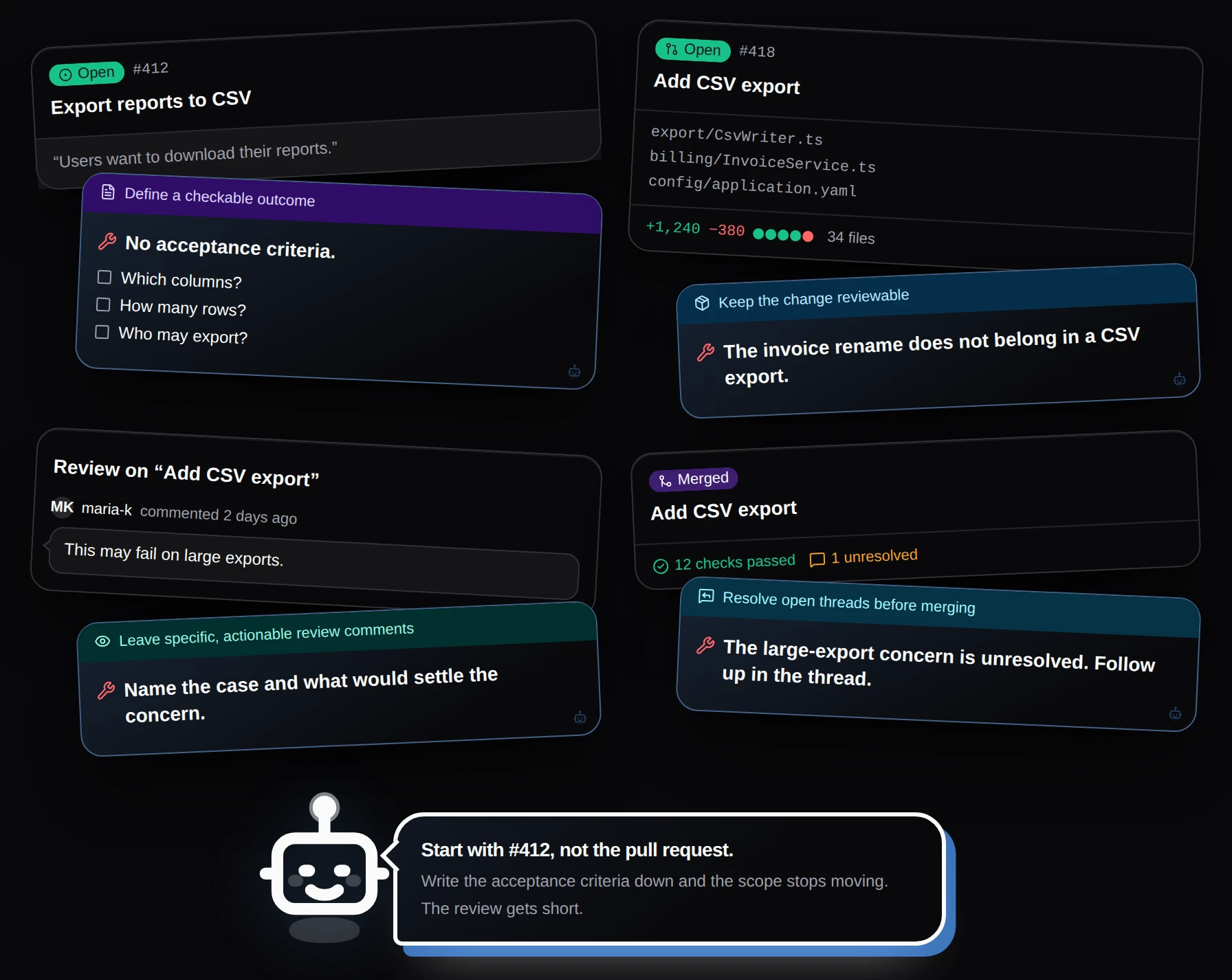 Four cards from one change: an issue, a pull request, a review and the merge. Each card has the practice feedback that Hephaestus attached to it.