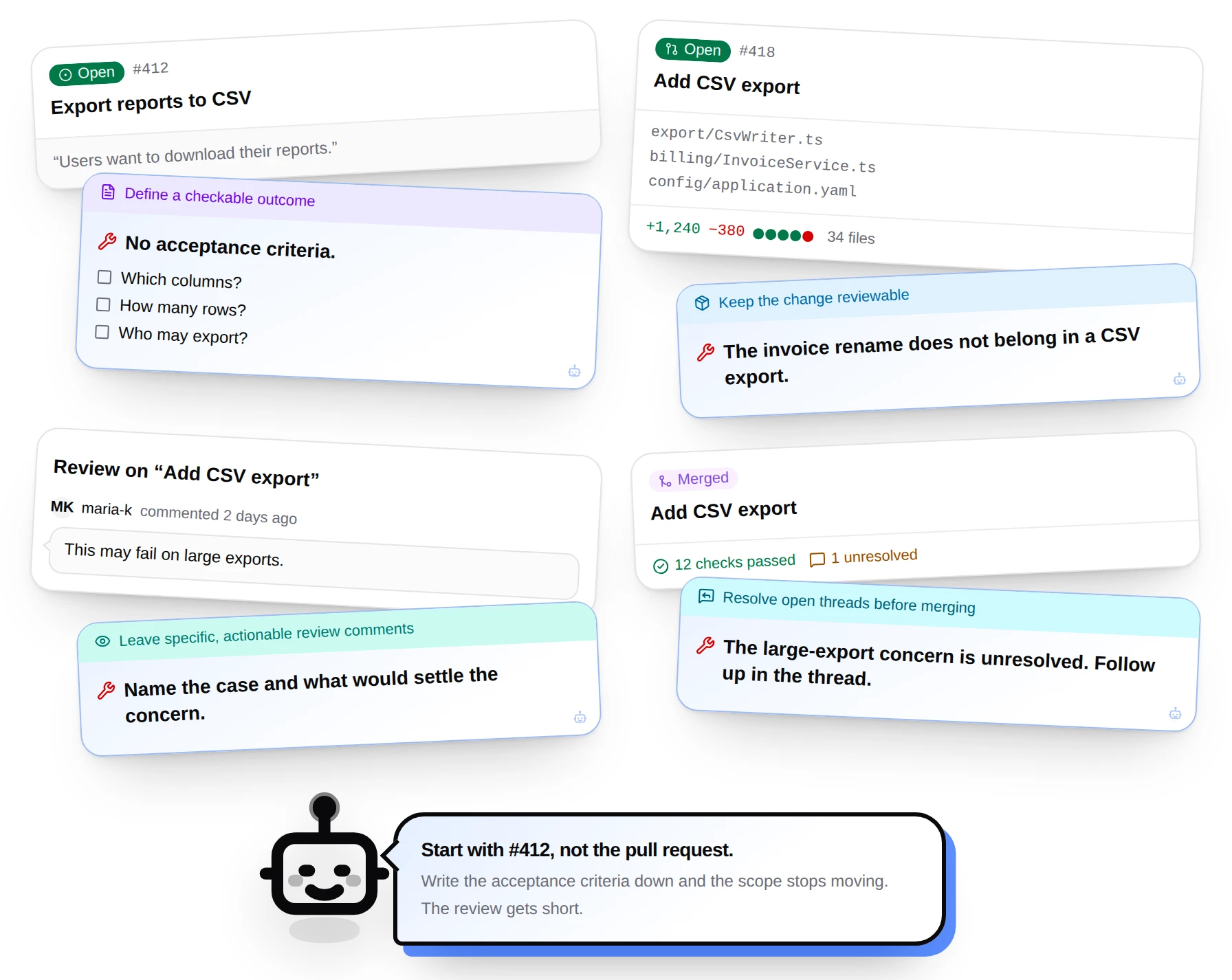 Four cards from one change: an issue, a pull request, a review and the merge. Each card has the practice feedback that Hephaestus attached to it.